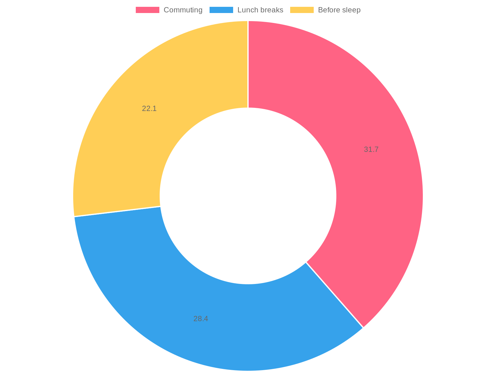 User Engagement in Mobile Games