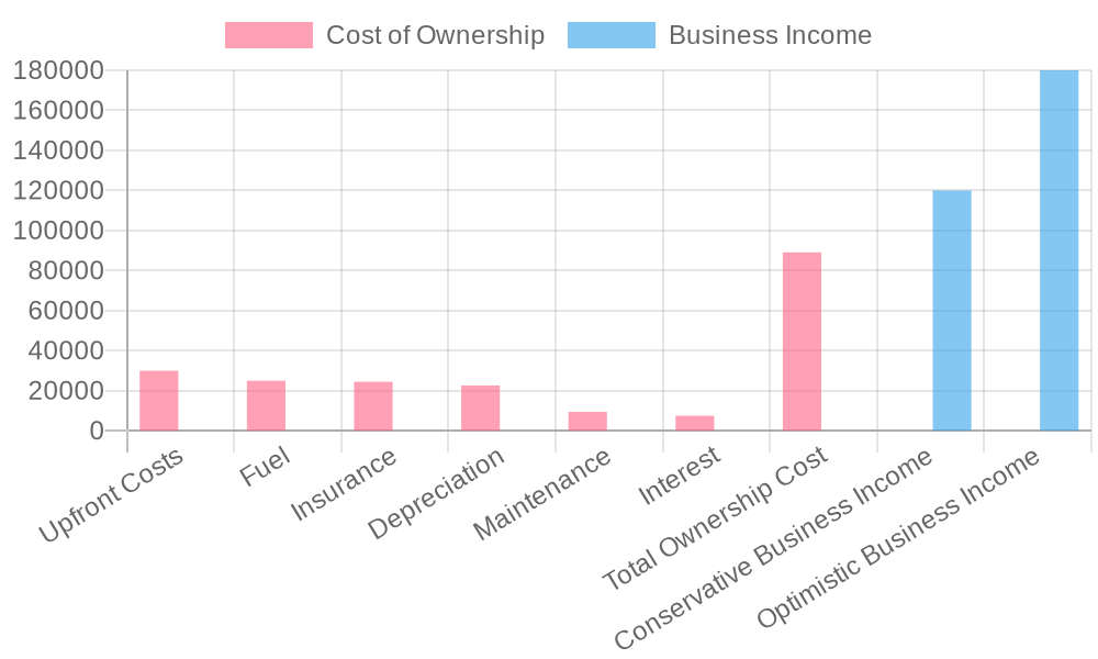 RAM 1500 Cost and Profit Analysis