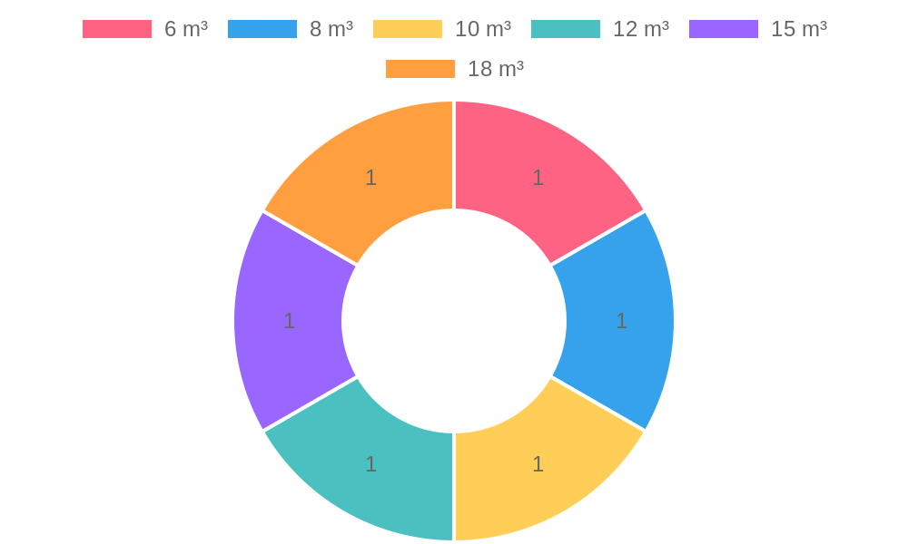 Concrete Truck Sizes