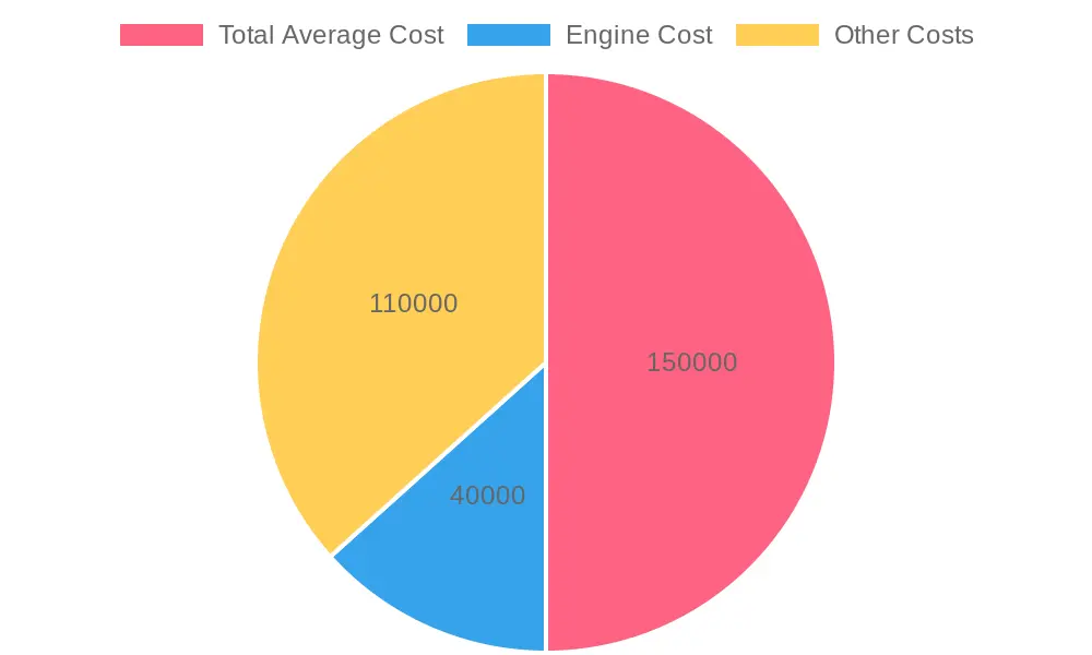 Monster Truck Cost Breakdown