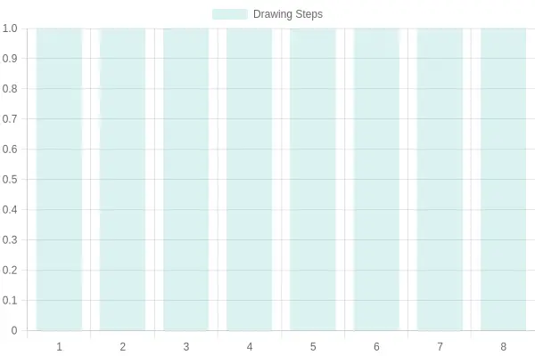 Fire Truck Drawing Steps