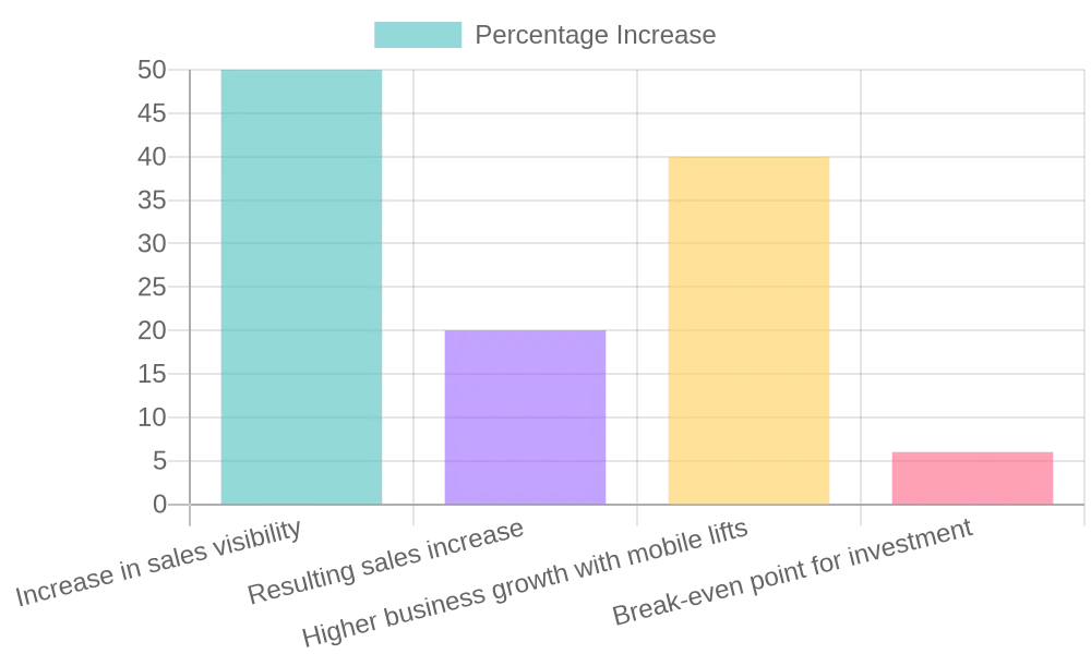 Investment Statistics Overview