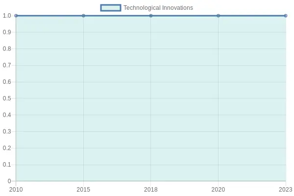 Technological Innovations in Fire Trucks