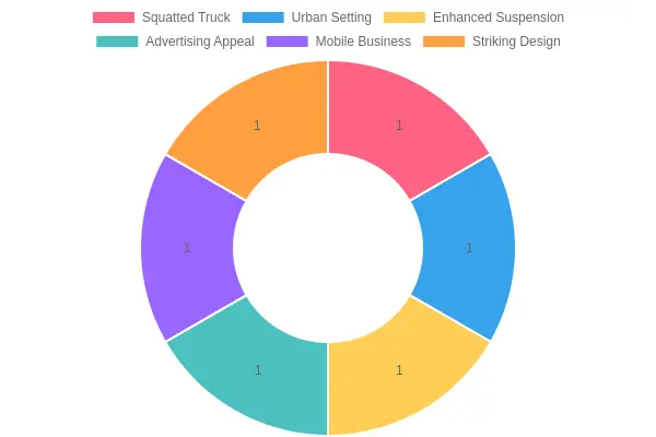 Squatted Truck in Urban Setting