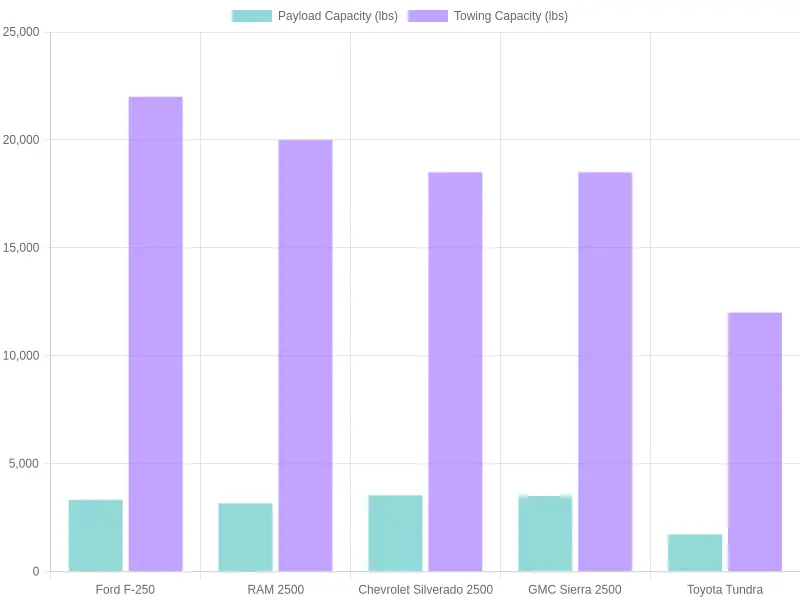 Truck Payload and Towing Capacities for 2023