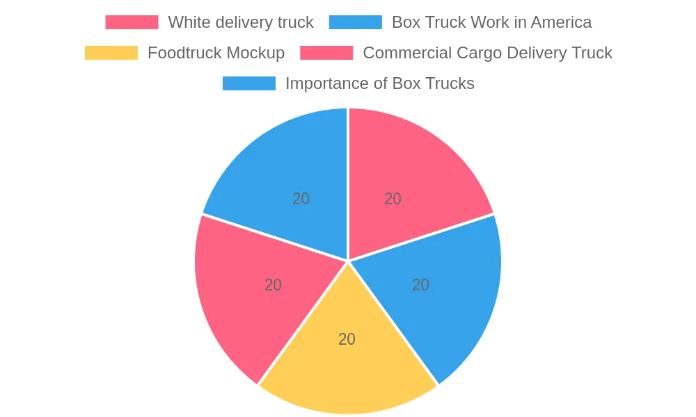 A box truck in action, transporting goods in a commercial context.
