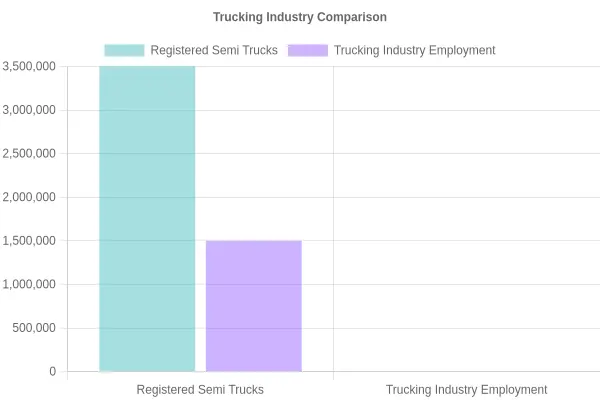 Trucking Industry Comparison