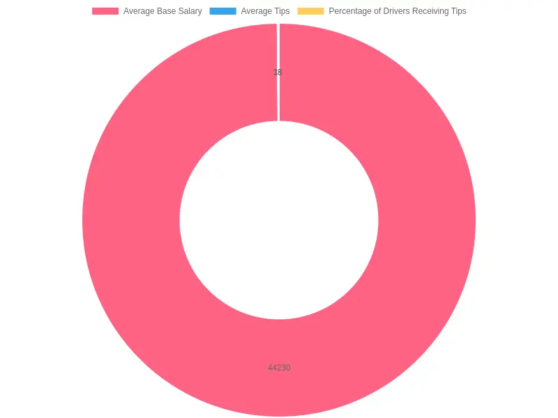 Income Components Breakdown